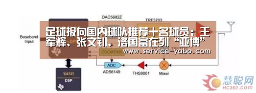 足球报向国内球队推荐十名球员:王军辉、张文钊、洛国富在列“亚博”(图1) 亚博